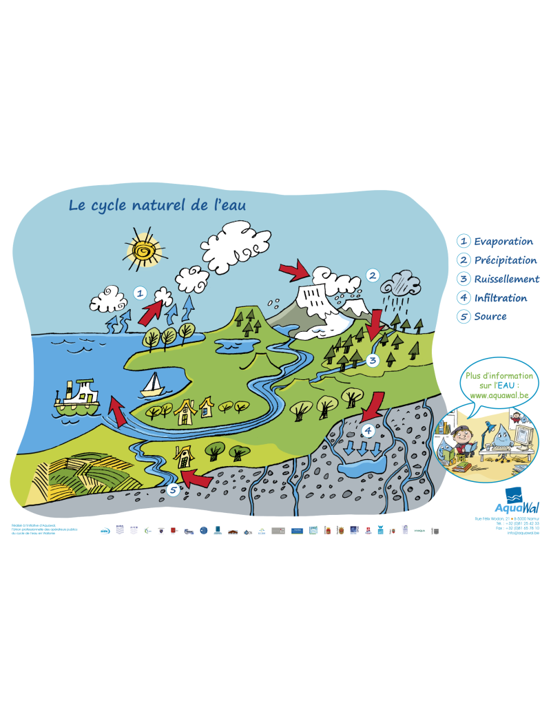Au fil de l