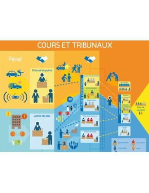 cours et tribunaux