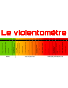 Le violentomètre, affiche