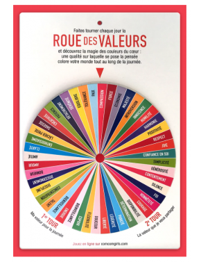 Roue des valeurs