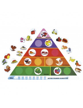 La pyramide alimentaire...