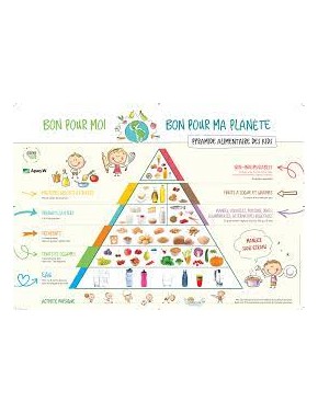 Pyramide alimentaire des kids